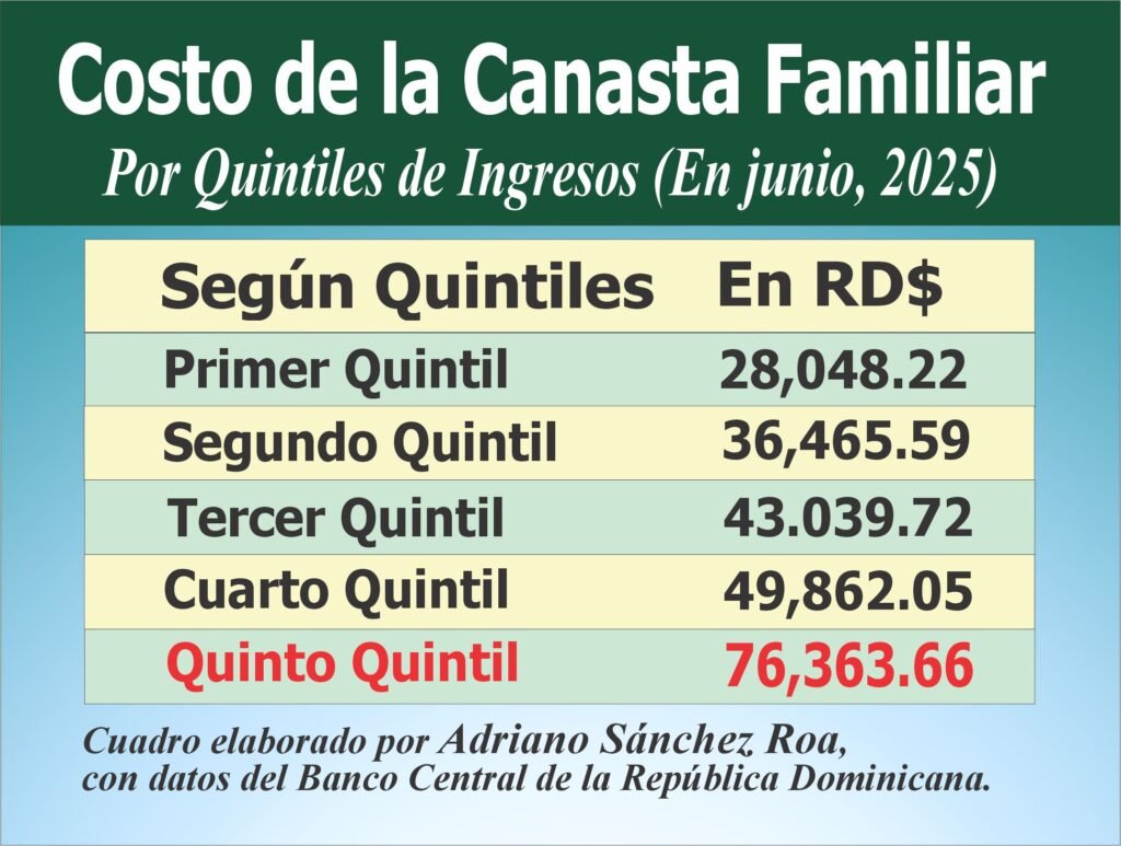 La imagen actual no tiene texto alternativo. El nombre del archivo es: costo-canasta-familiar-junio-2025-definitivo.jpg