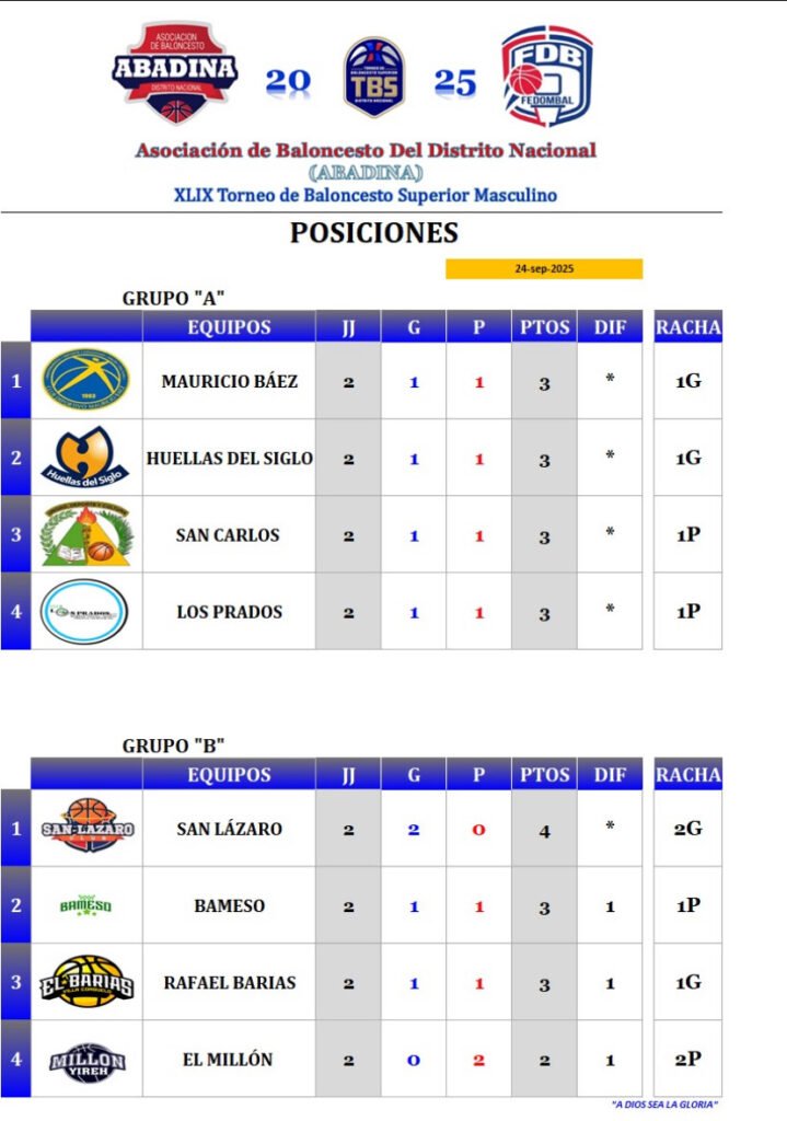 La imagen actual no tiene texto alternativo. El nombre del archivo es: San-Lazaro-obtiene-segundo-triunfo-al-venver-a-Bameso-en-el-TBS-Distrito-2025.jpeg